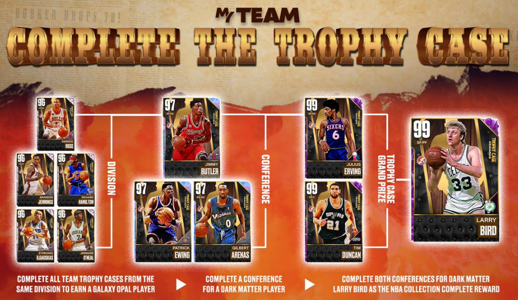 The Ultimate Trophy Case Guide : r/MyTeam
