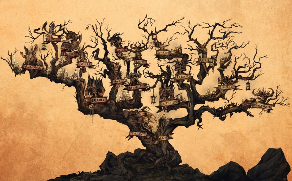 Diablo 4 Family Tree