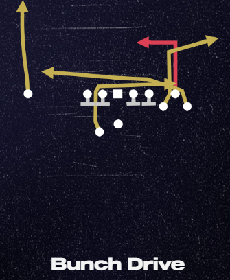 Indianapolis Colts Offense Playbook - Madden 24 Playbooks