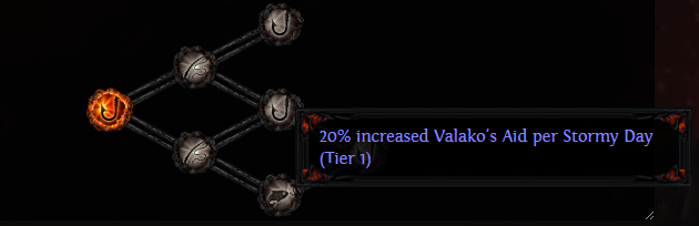 20% increased Valako's Aid per Stormy Day
