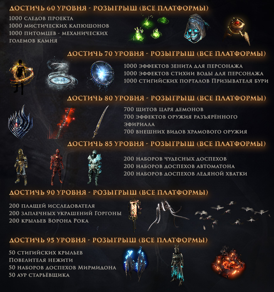 PoE Привет из прошлого Призы