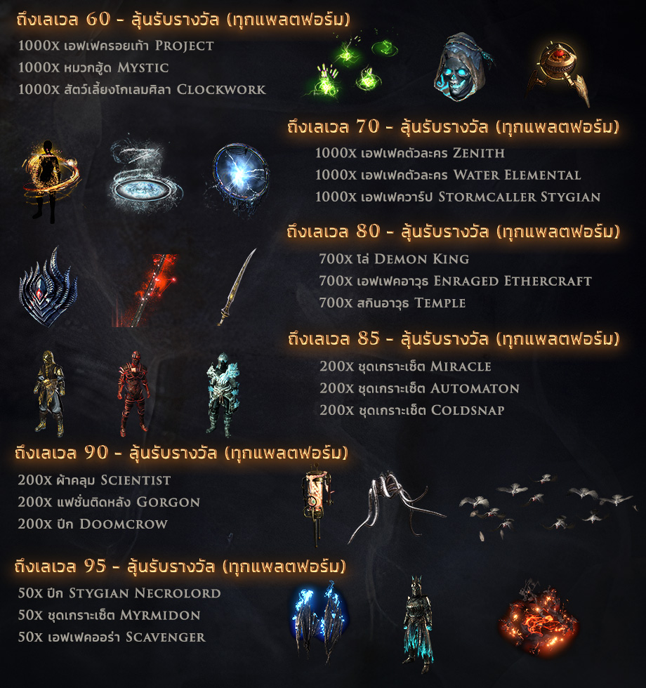 PoE หวนคืนฟื้นอดีต ของรางวัล